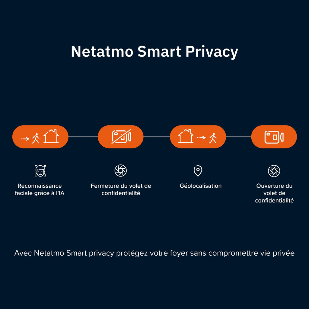 Netatmo Intelligente Caméra Intérieure Advance - Reconnaissance Faciale, Audio-Bidirectionnel, Angle de Vue de 130°, 2K HDR, 30 fps, Zoom X16, 2X Carte SD - Noire