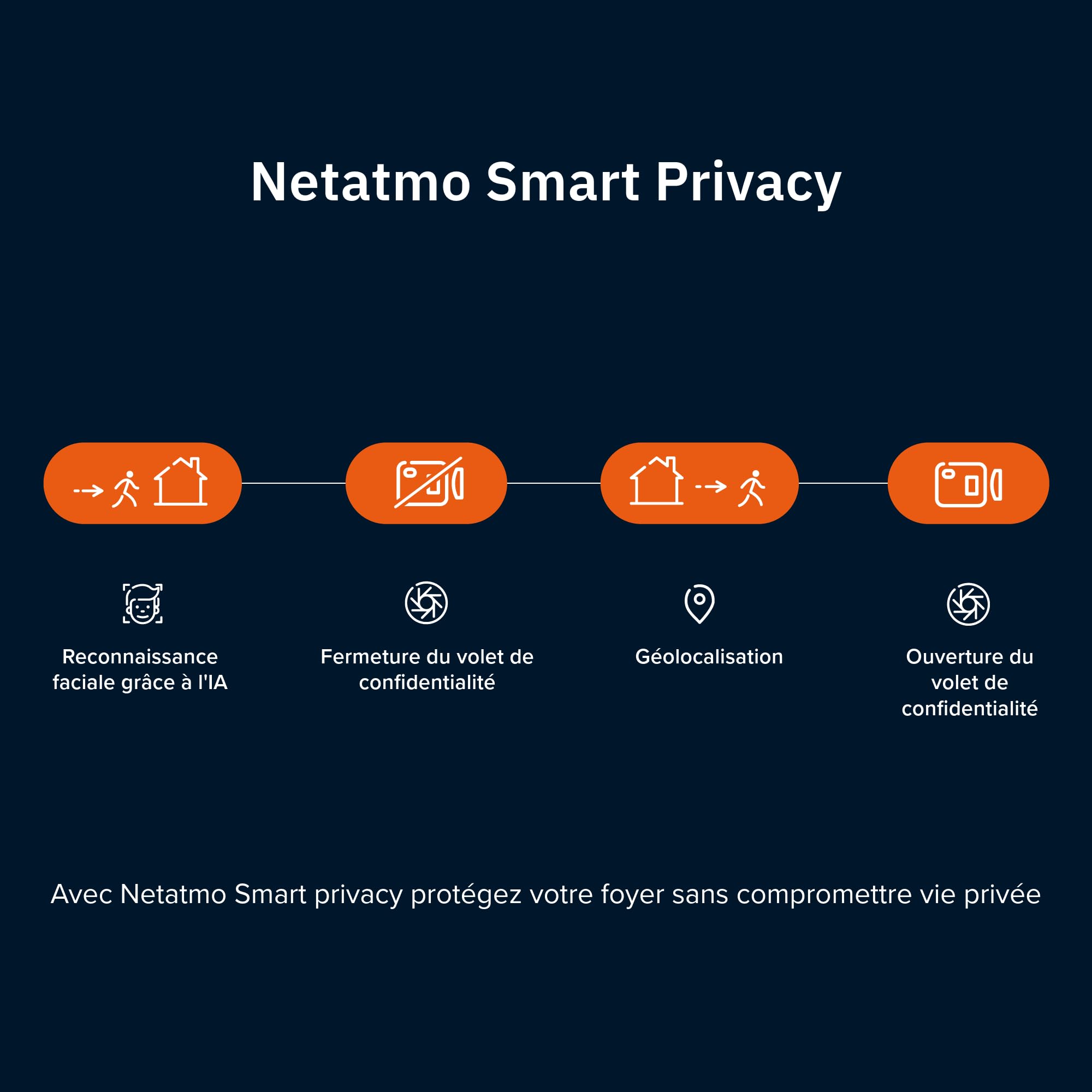 Netatmo Intelligente Caméra Intérieure Advance - Reconnaissance Faciale, Audio-Bidirectionnel, Angle de Vue de 130°, 2K HDR, 30 fps, Zoom X16, 2X Carte SD - Noire