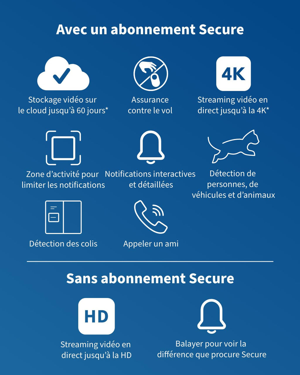 ARLO Pro 5 2K, Caméra de Surveillance WiFi Extérieure sans Fil, Détection par IA, Vision Nocturne Couleur, Audio bidirectionnel, Compatible avec Alexa, Essai Secure Inclus, 2 Caméras