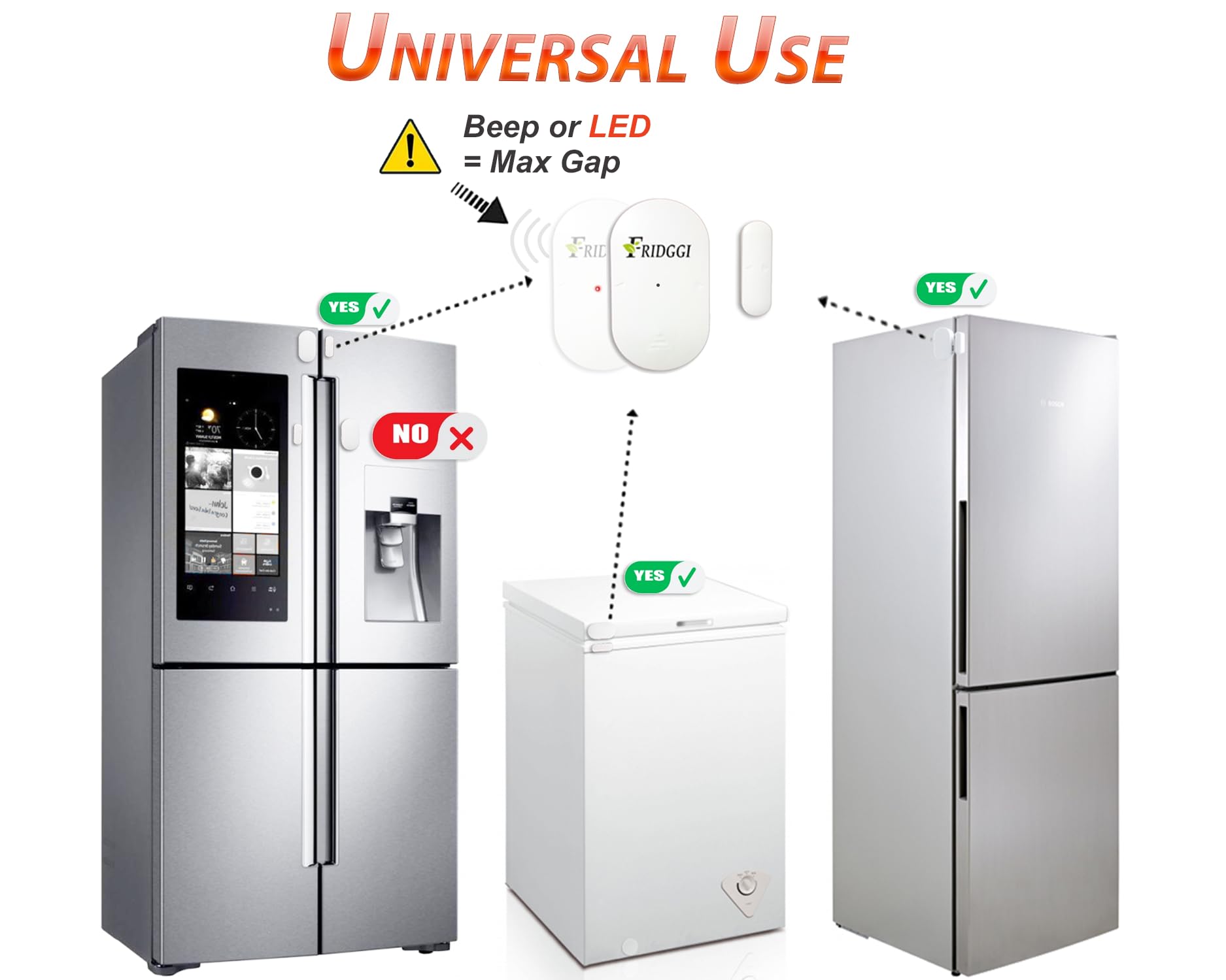 Mini Alarme de Porte Frigo et réfrigérateur, Alertes avec délai incrémental à 60, 120 et 180 Secondes, Carillon ou Sirène 80 à 110 DB, Rappel de Porte Ouverte. (Blanc)