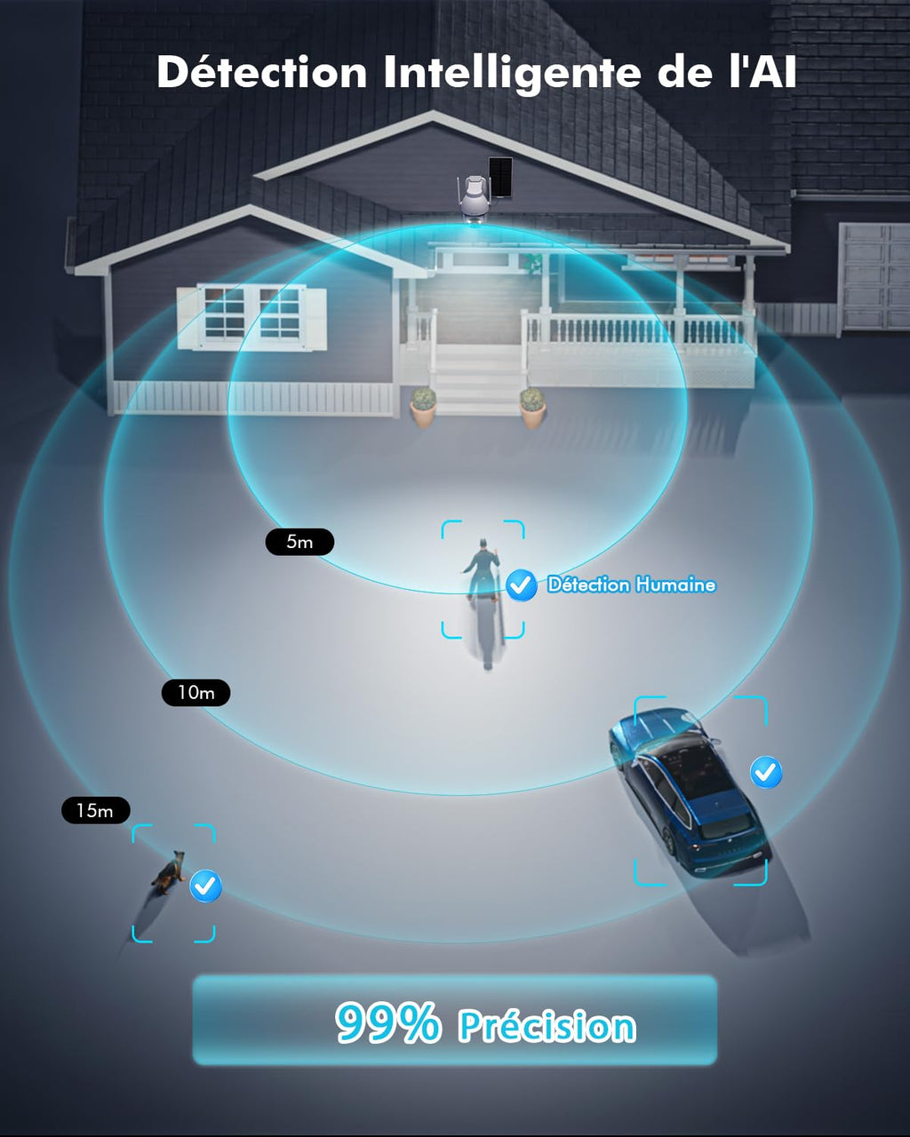 YESYAMO 2K Camera Surveillance WiFi Exterieure sans Fil Solaire, 2.4GHz Camera Exterieur avec Panneau Solaire, 355° PTZ, Vision Nocturne Couleur, Audio Bidirectionnel, PIR Sirène (Noir)