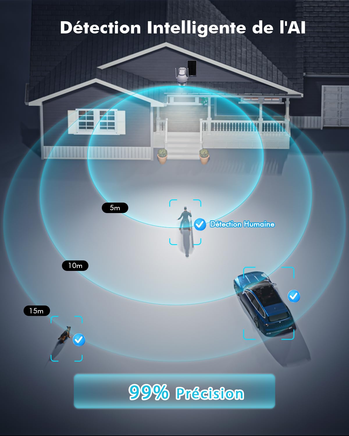 YESYAMO 2K Camera Surveillance WiFi Exterieure sans Fil Solaire, 2.4GHz Camera Exterieur avec Panneau Solaire, 355° PTZ, Vision Nocturne Couleur, Audio Bidirectionnel, PIR Sirène (Noir)