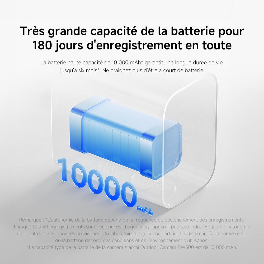 XIAOMI C201 1080p HD, caméra de sécurité, WiFi 6, 360° Panorama, Vision Nocturne Couleur, Protection Objectif, Audio bidirectionnel, babyphone, caméra Animaux, Compatible avec Alexa et Google