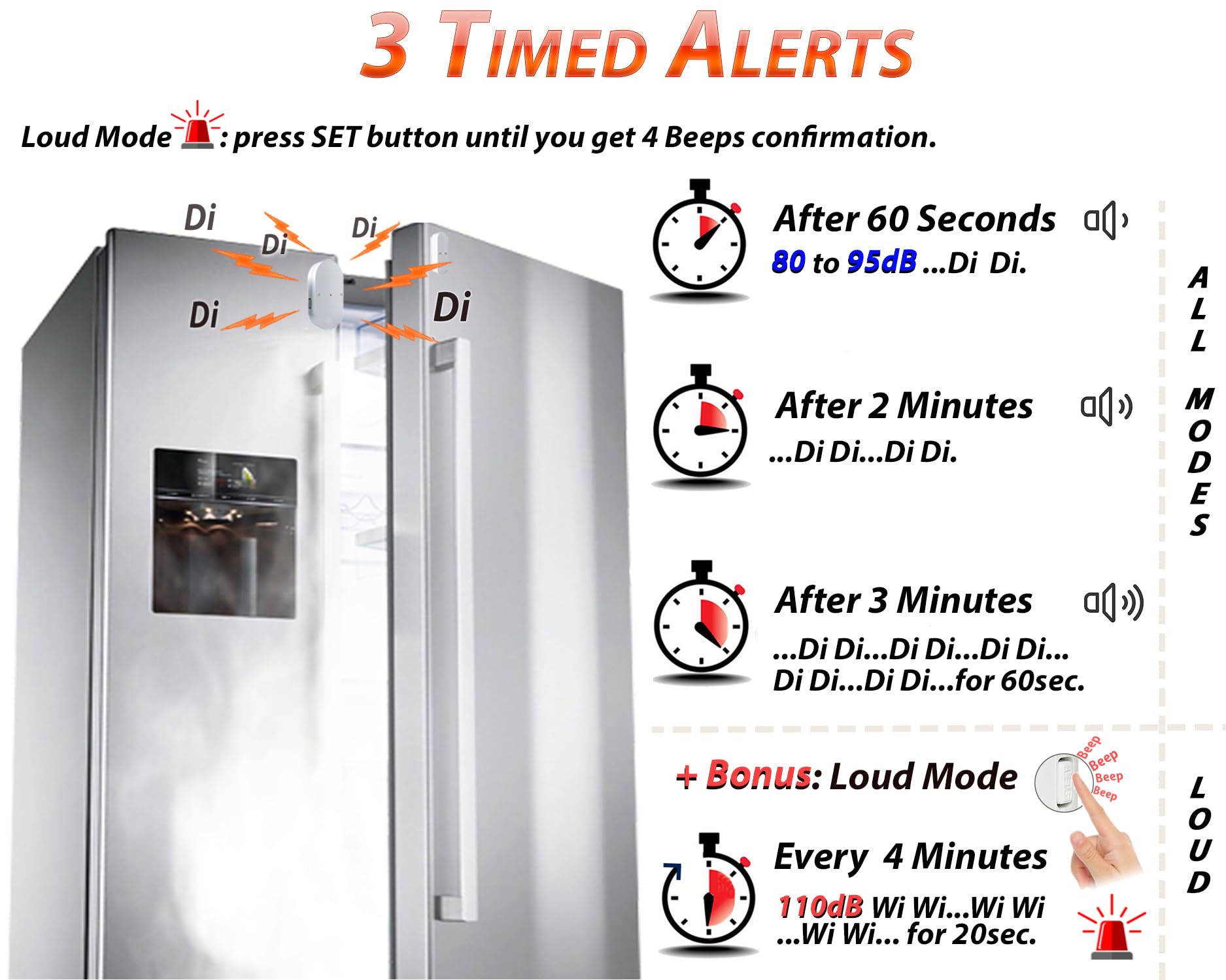 Mini Alarme de Porte Frigo et réfrigérateur, Alertes avec délai incrémental à 60, 120 et 180 Secondes, Carillon ou Sirène 80 à 110 DB, Rappel de Porte Ouverte. (Blanc)