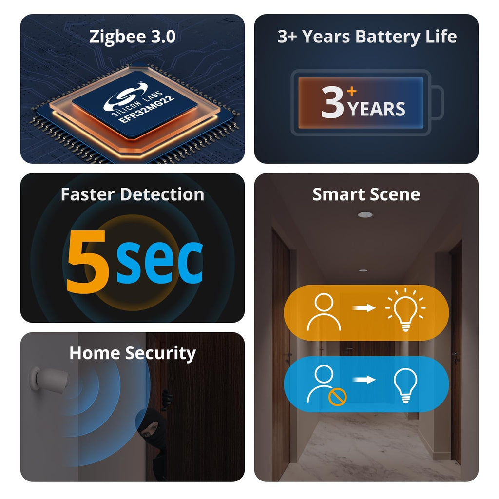 SONOFF SNZB-03P Détecteur de Mouvement ZigBee, Detecteur ZigBee 3.0 Sans Fil, Détection 5 Secondes, Scène Intelligente, SONOFF Zigbee Bridge Requis, Piles Incluses, Compatible avec Alexa/Google Home