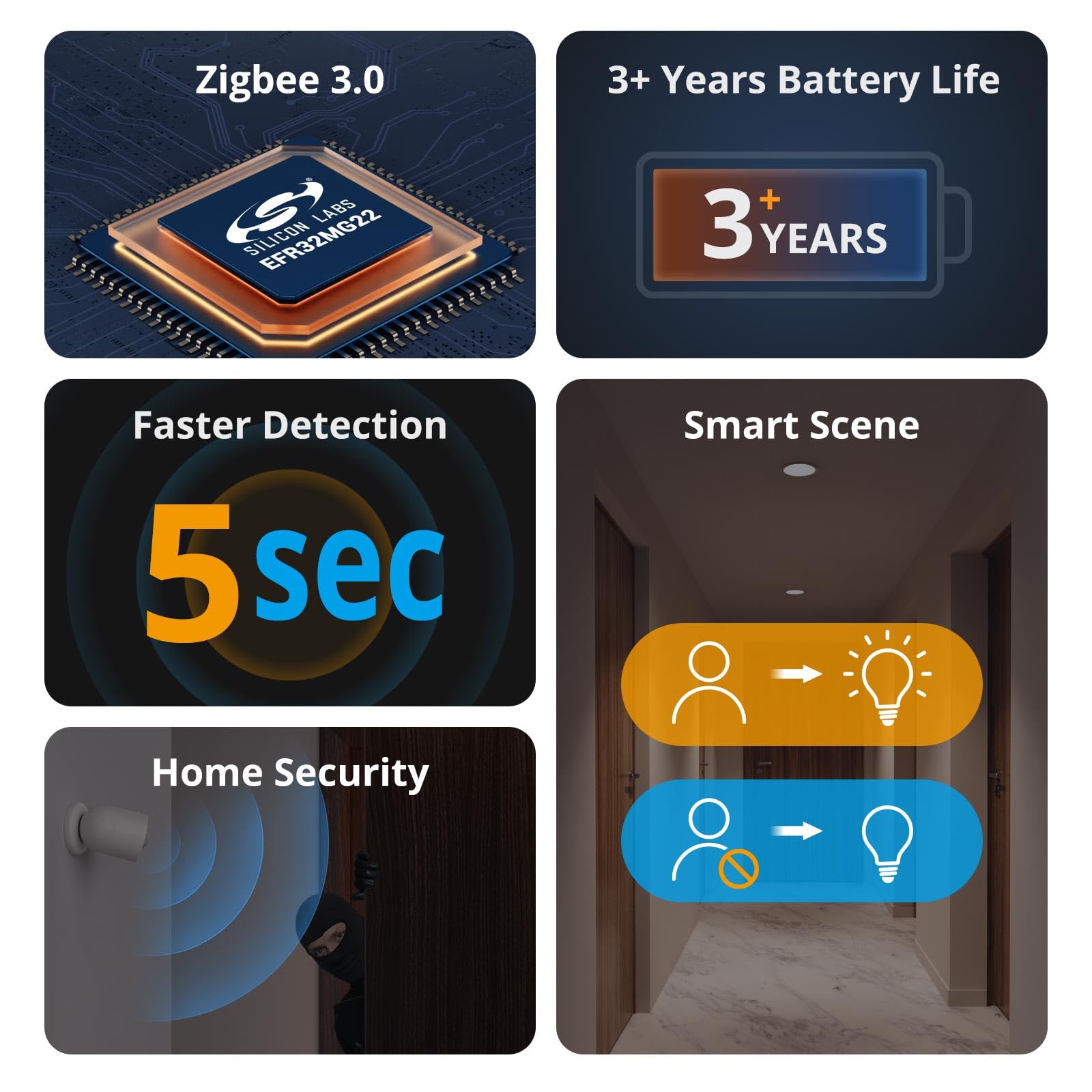 SONOFF SNZB-03P Détecteur de Mouvement ZigBee, Detecteur ZigBee 3.0 Sans Fil, Détection 5 Secondes, Scène Intelligente, SONOFF Zigbee Bridge Requis, Piles Incluses, Compatible avec Alexa/Google Home
