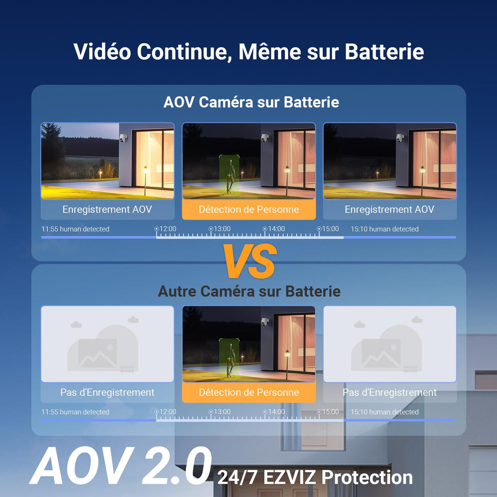 EZVIZ 4K(8MP) Caméra Surveillance WiFi Extérieure sans Fil + 5W Panneau Solaire, Détection de Personnes/Véhicules, Caméra Solaire Extérieure 360°, Mode AOV, Défense Active, CB8 Pro 4K Kit