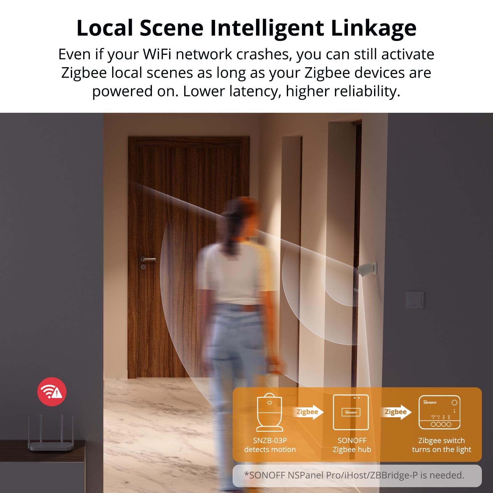 SONOFF SNZB-03P Détecteur de Mouvement ZigBee, Detecteur ZigBee 3.0 Sans Fil, Détection 5 Secondes, Scène Intelligente, SONOFF Zigbee Bridge Requis, Piles Incluses, Compatible avec Alexa/Google Home
