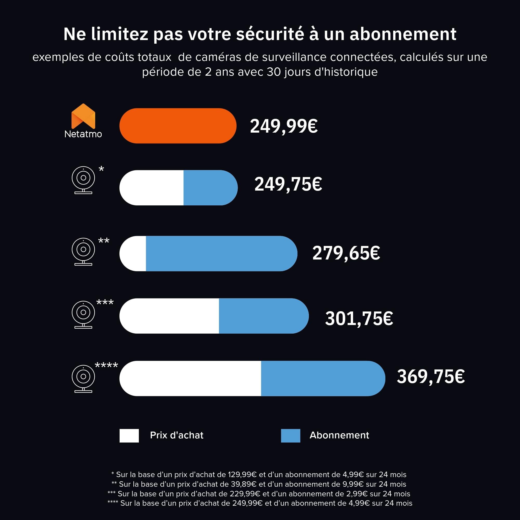 Netatmo Intelligente Caméra Intérieure Advance - Reconnaissance Faciale, Audio-Bidirectionnel, Angle de Vue de 130°, 2K HDR, 30 fps, Zoom X16, 2X Carte SD - Noire