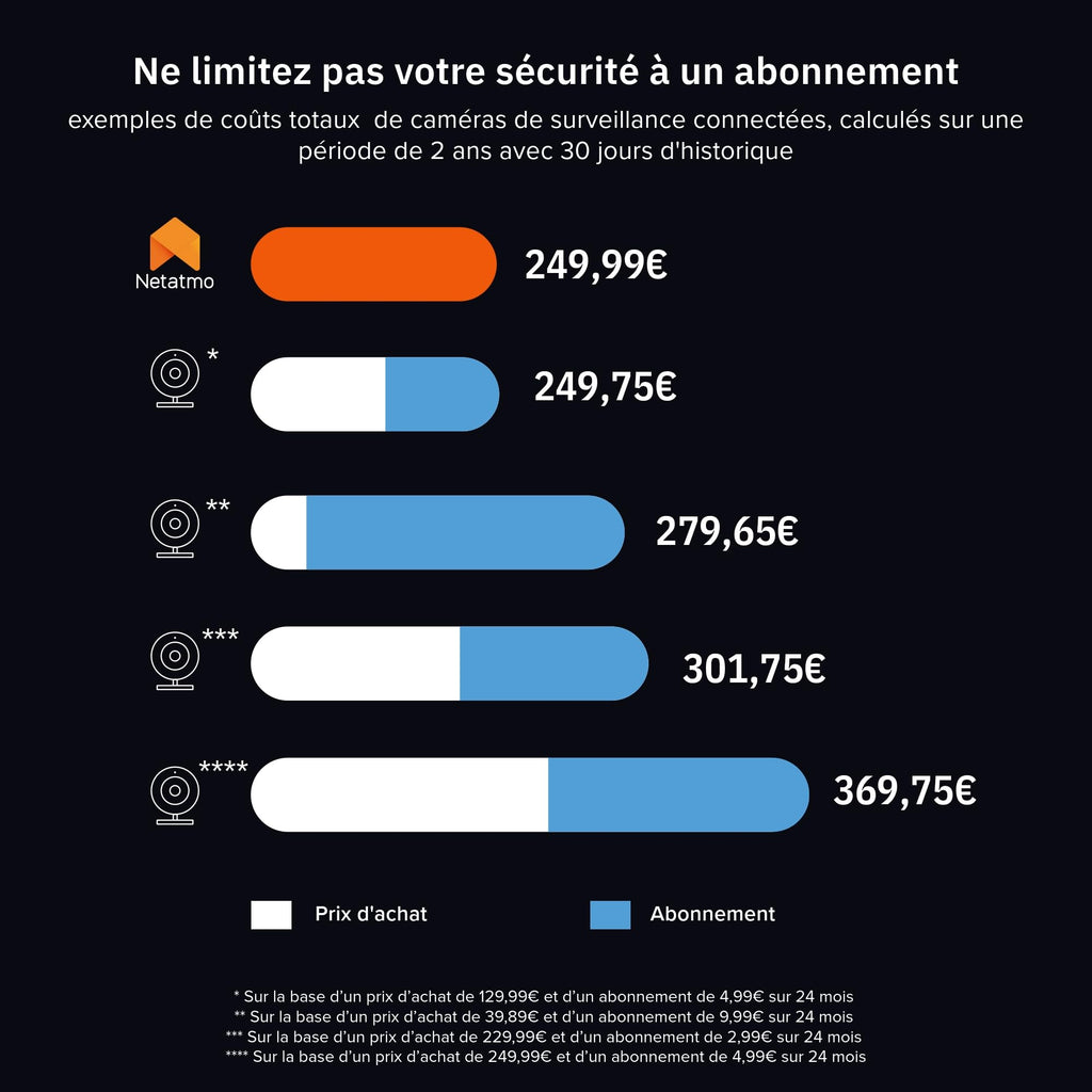 Netatmo Intelligente Caméra Intérieure Advance - Reconnaissance Faciale, Audio-Bidirectionnel, Angle de Vue de 130°, 2K HDR, 30 fps, Zoom X16, 2X Carte SD - Noire