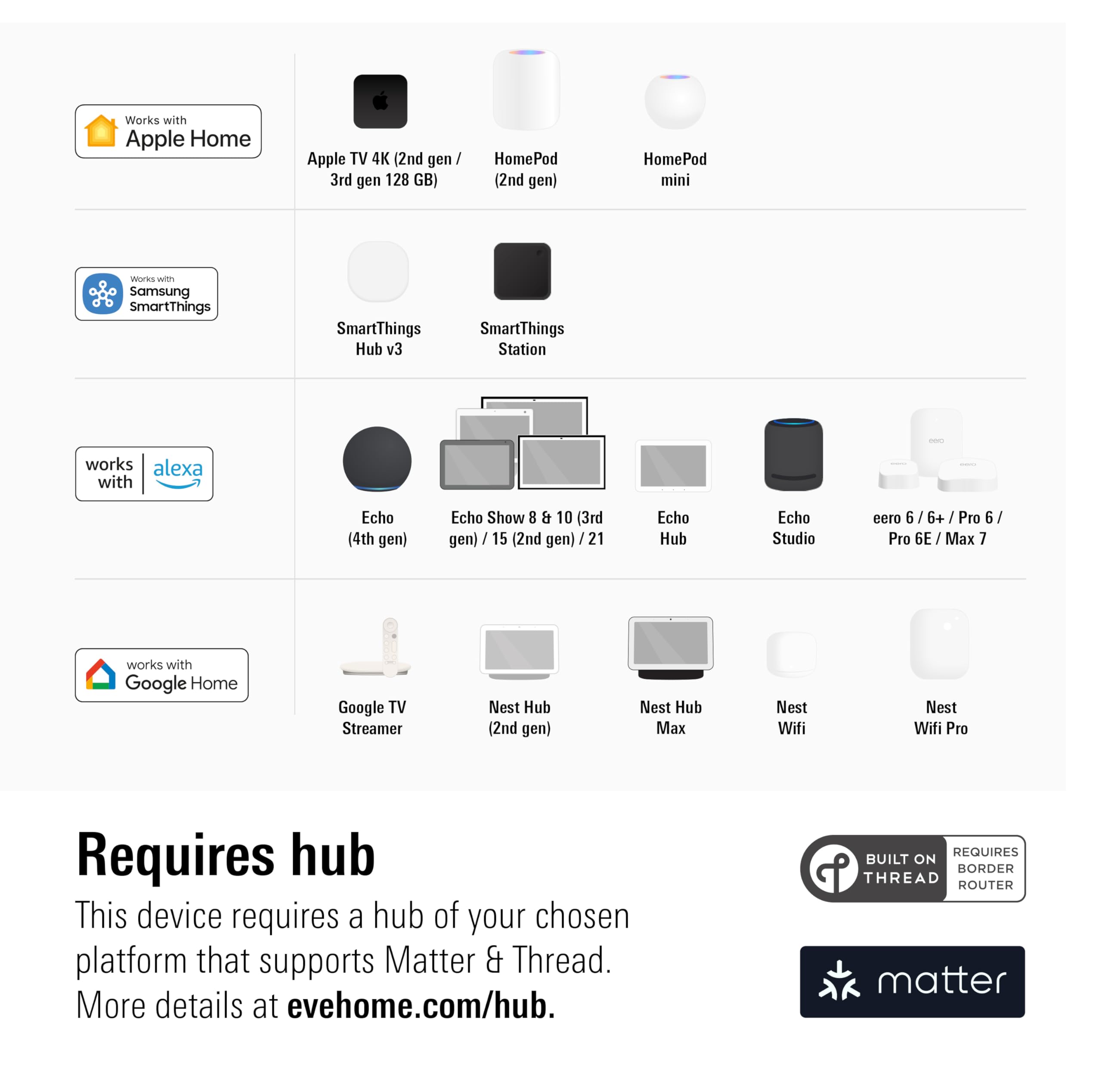 Eve Motion (Matter) – Capteur de mouvement et sensor de lumière intelligent, intérieur & extérieur, sécurité connectée, Apple Home, Alexa, Google Home, SmartThings, Nécessite un Thread concentrateur