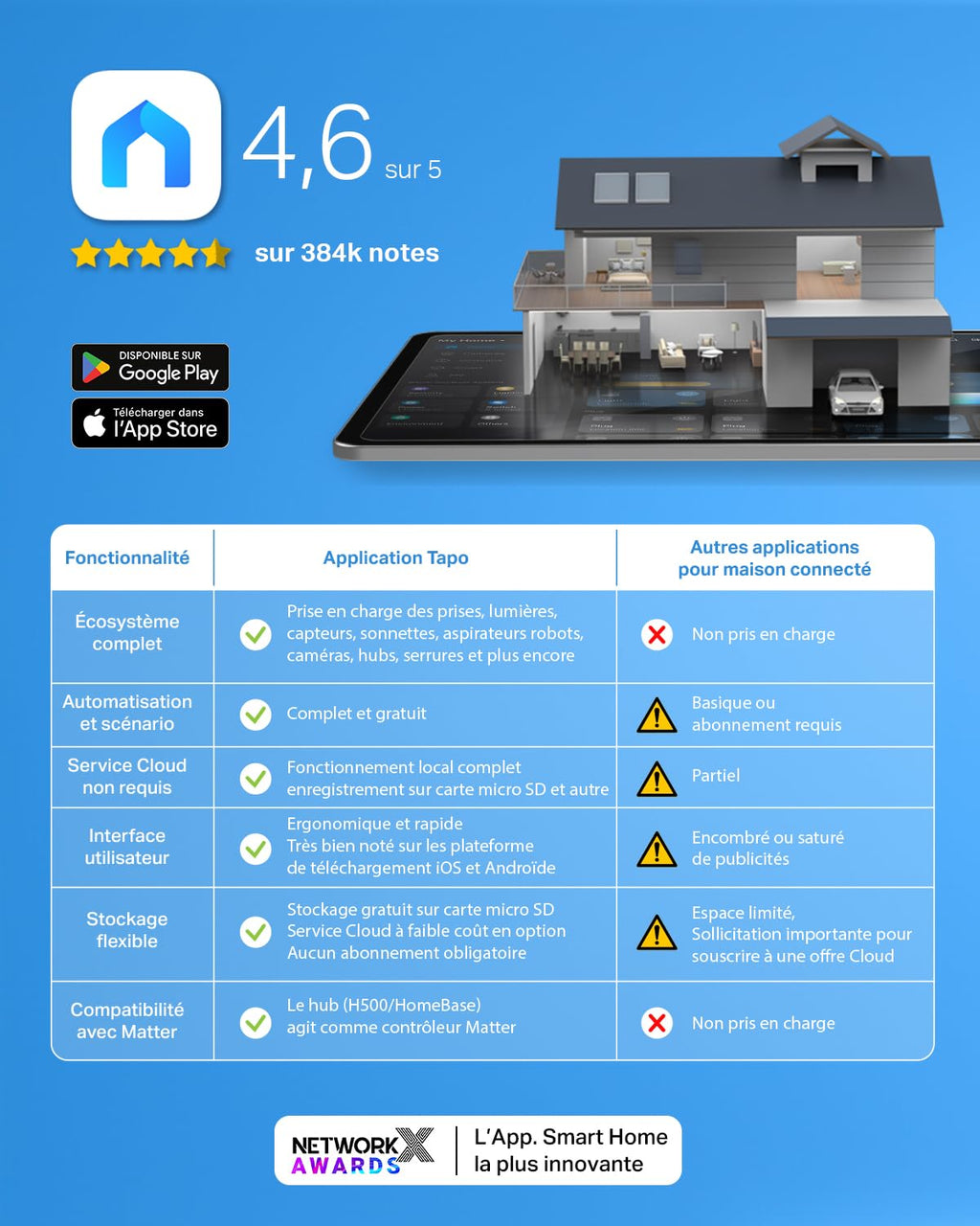Tapo 2.5K(4MP) Caméra de Surveillance WiFi intérieure 360°, Détection Humaine AI Suivi Intelligent, Sirène et détection de Mouvement, Audio bidirectionnel, Compatible Alexa pour Bébé/Animaux C220