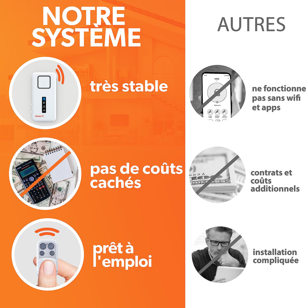 tiiwee A1 Alarme Maison sans Fil - Alarme de Porte et de Fenêtre - Système d'Alarme sans Abonnement